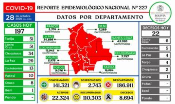 Reporte del Ministerio de Salud.