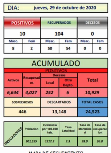 Reporte departamental del Sedes Potosí