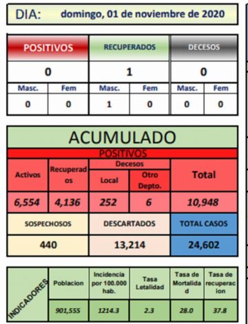 Reporte departamental del Sedes Potosí