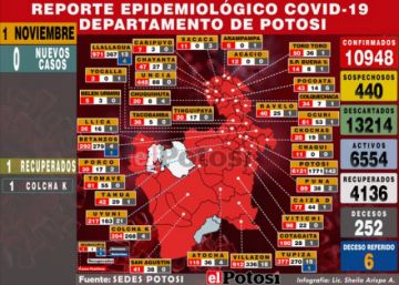 Potosí inicia noviembre con jornada de silencio epidemiológico