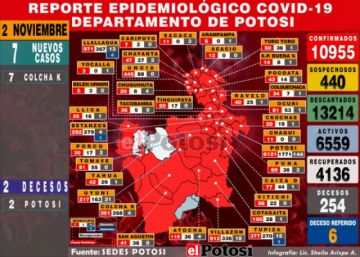 Potosí reporta siete nuevos casos de coronavirus, todos en Colcha K