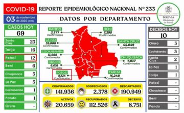 Reporte del Ministerio de Salud.
