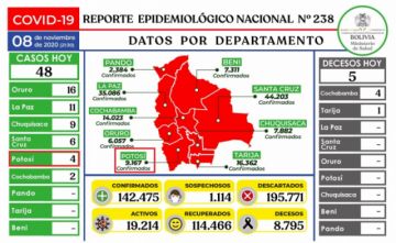 Reporte del Ministerio de Salud.