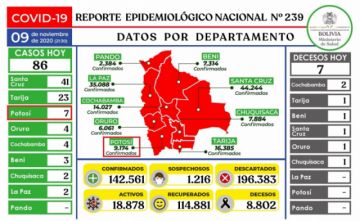 Reporte del Ministerio de Salud.