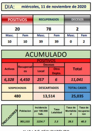 Reporte departamental del Sedes Potosí