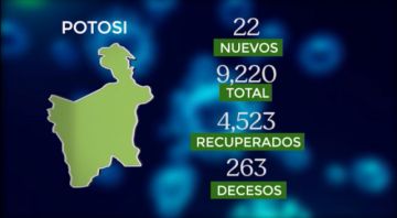 Bolivia mantiene más de 142.000 casos de coronavirus con menos de 150 contagios nuevos
