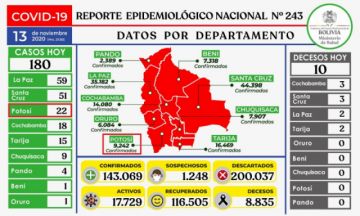Reporte del Ministerio de Salud.