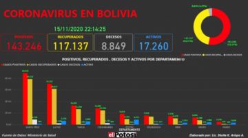 Vea el mapa interactivo de los casos de #coronavirus en #Bolivia hasta el 15 de noviembre de 2020