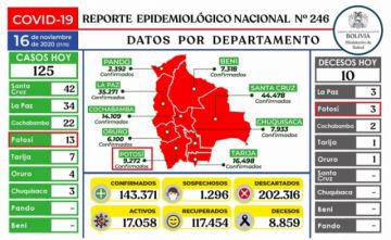 Reporte del Ministerio de Salud.