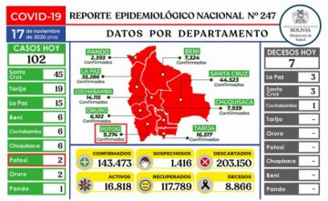 Reporte del Ministerio de Salud.