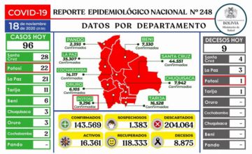Reporte del Ministerio de Salud.