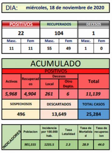 Reporte departamental del Sedes Potosí