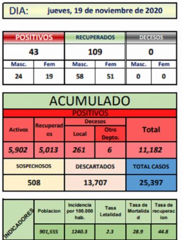 Reporte departamental del Sedes Potosí