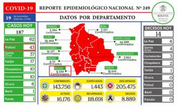 Reporte del Ministerio de Salud.