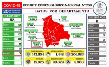 Reporte del Ministerio de Salud.