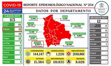 Reporte del Ministerio de Salud.