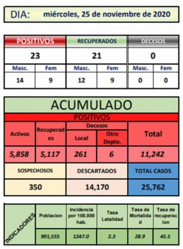 Reporte departamental del Sedes Potosí