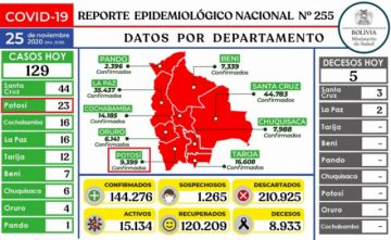 Reporte del Ministerio de Salud.