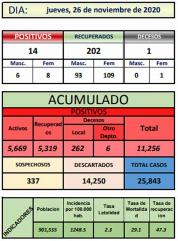 Reporte departamental del Sedes Potosí