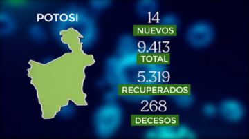 Bolivia supera los 144.000 casos de coronavirus con 114 contagios nuevos