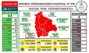 Reporte del Ministerio de Salud.