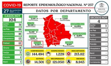 Reporte del Ministerio de Salud.