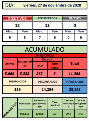 Reporte departamental del Sedes Potosí