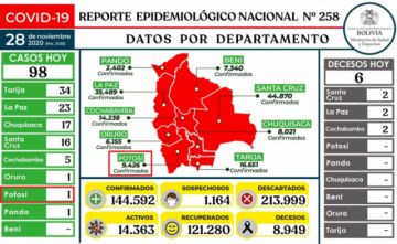 Reporte del Ministerio de Salud.