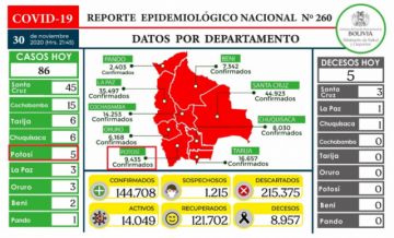 Reporte del Ministerio de Salud.