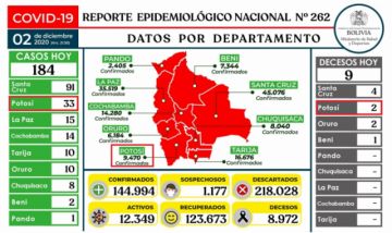 Reporte del Ministerio de Salud.