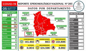 Reporte del Ministerio de Salud.