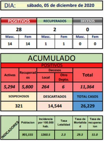 Reporte departamental del Sedes Potosí
