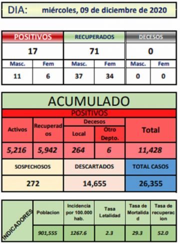 Reporte departamental del Sedes Potosí