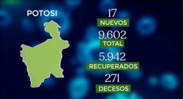 Potosí en el reporte del Ministerio de Salud.