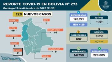 Reporte del Ministerio de Salud.