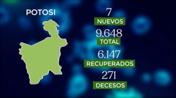 Bolivia mantiene más de 147.000 casos de coronavirus con 195 contagios nuevos