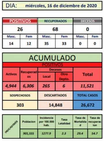 Reporte departamental del Sedes Potosí