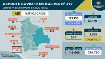 Reporte del Ministerio de Salud.