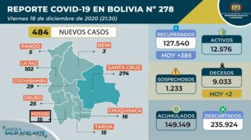 Reporte del Ministerio de Salud.
