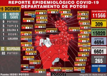 Potosí reportó 18 nuevos casos de covid en cinco municipios