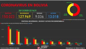 Vea el mapa interactivo de los casos de #coronavirus en #Bolivia hasta el 20 de diciembre  de 2020