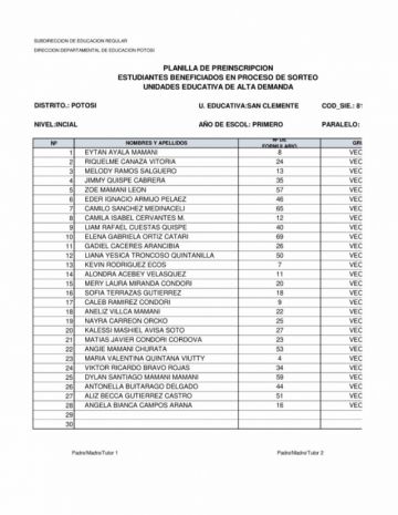 Listas tras el sorteo de cupos ayer. DIRECCIÓN DISTRITAL DE EDUCACIÓN