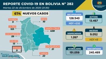 Reporte del Ministerio de Salud.