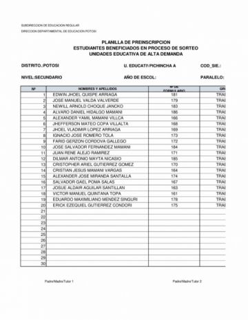Listas tras el sorteo de cupos ayer. DIRECCIÓN DISTRITAL DE EDUCACIÓN