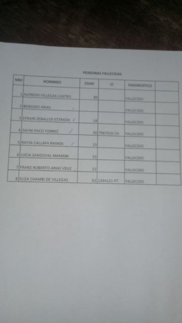 Lista de fallecidos