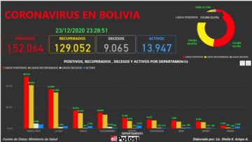 Vea el mapa interactivo de los casos de #coronavirus en #Bolivia hasta el 23 de diciembre  de 2020