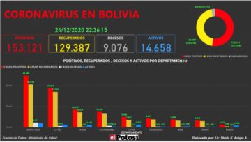 Vea el mapa interactivo de los casos de #coronavirus en #Bolivia hasta el 24 de diciembre  de 2020
