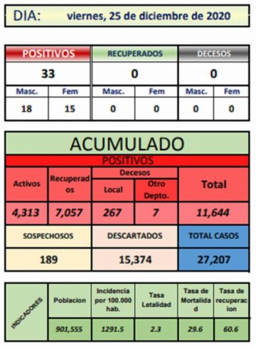 Reporte departamental del Sedes Potosí