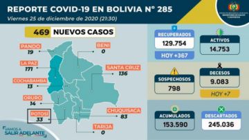 Reporte del Ministerio de Salud.