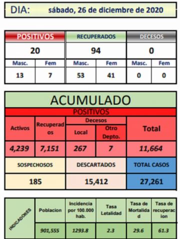 Reporte departamental del Sedes Potosí